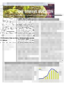 University of Florida Cooperative Extension Service  THE BIVALVE BULLETIN 2005 Census of Aquaculture: National sales exceed $1 billion  November 2006