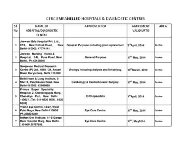 CERC EMPANELLED HOSPITALS & DIAGNOSTIC CENTRES Sl. No. NAME OF HOSPITAL/DIAGNOSTIC