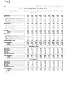 42  THE BUDGET FOR FISCAL YEAR 1999, HISTORICAL TABLES Table 3.1—OUTLAYS BY SUPERFUNCTION AND FUNCTION: 1940–2003 Superfunction and Function