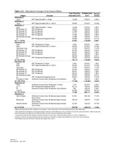 Table[removed]Alternatives 2 through 6 Area Closure Effects Region Alternative 2 GOA 1 Alternative 3 GOA 1