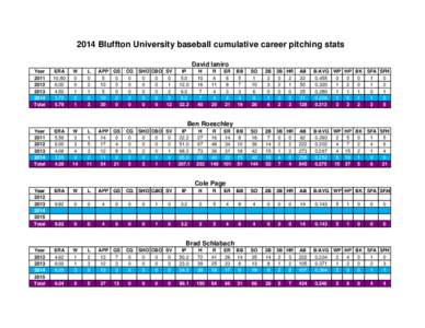 2014 cumulative pitching_2.xlsx
