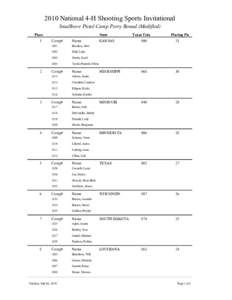2010 National 4-H Shooting Sports Invitational Smallbore Pistol Camp Perry Round (Modified) Place 1  2