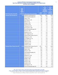 Counts of Workers Commuting Into Alaska Counties Each Flow Represents at Least .5% of All Trips Ending in the Alaska County Sorted by Work Geography 1