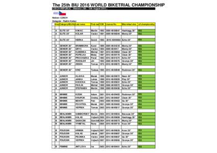 The 25th BIU 2016 WORLD BIKETRIAL CHAMPIONSHIP CZECH REPUBLIC - Blansko ( 8th - 13th AugustNation: CZECH Delegate : Radim Kakac GroupCategory/Bib No.Last name