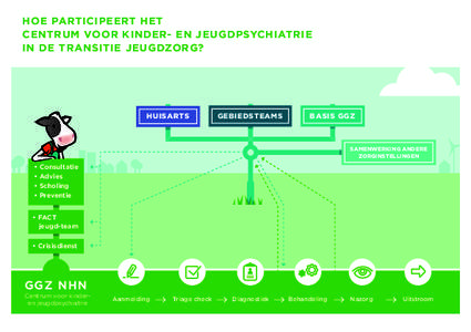 HOE PARTICIPEERT HET CENTRUM VOOR KINDER- EN JEUGDPSYCHIATRIE IN DE TRANSITIE JEUGDZORG? HUISARTS