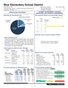 Blue Elementary School District Greenlee County Efficiency peer group 11 and Achievement peer group 16 Legislative district(s): 14  District size, location: