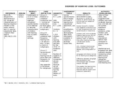 Microsoft Word - DRoss Pkg17-Degrees of HL-Outcomes.doc