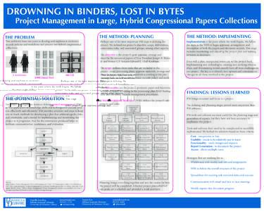 DROWNING IN BINDERS, LOST IN BYTES  Project Management in Large, Hybrid Congressional Papers Collections The Method: Implementing  The Method: Planning