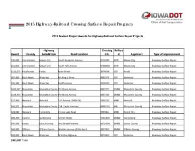 Microsoft PowerPoint - Final Highway Railroad Crossing Surface Program_December 9