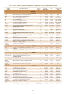 Aid / Sub-Saharan Africa / Development / Grants / Capacity development