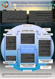 Air pollution / Denmark / Climate change mitigation / Emissions trading / Europe / Climate change policy / Earth