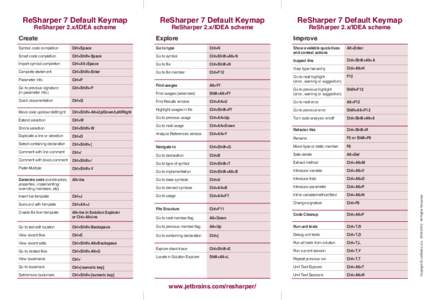 ReSharper 2.x/IDEA scheme  Create ReSharper 7 Default Keymap ReSharper 2.x/IDEA scheme