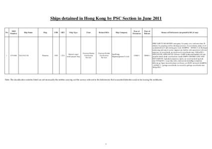 Ships detained in Hong Kong by PSC Section in June 2011