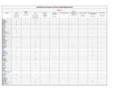 Australian Curriculum: Primary Teaching Resources - Year 5