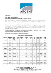 Post-office box / Mineral resource classification / West Leederville /  Western Australia / Drill / Technology / Economic geology / Mineral exploration