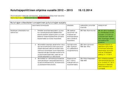 Kuluttajapoliittinen ohjelma vuosille 2012 – Ohjelmakauden keskeiset toimenpiteet, aikataulutus ja edistymisen seuranta Hanke käynnistynytHanke valmistunut Hanke ei toteudu