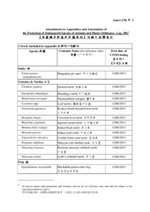 Annex I/附 件 I Amendments to Appendices and Annotations of the Protection of Endangered Species of Animals and Plants Ordinance, Cap. 586A 《保護瀕危動植物物種條例》附錄及註釋修訂 1.Newly Included 