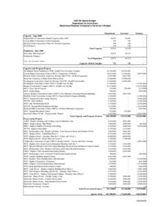 [removed]Capital Budget Comparison.xls