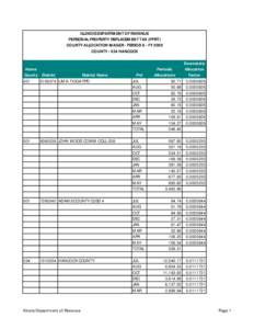 ILLINOIS DEPARTMENT OF REVENUE PERSONAL PROPERTY REPLACEMENT TAX (PPRT) COUNTY ALLOCATION MAILER - PERIOD 8 - FY 2009 COUNTY[removed]HANCOCK  Home