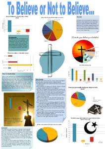 Our Goal Our goal was to investigate the religious affiliations of the students in our school and why they held their beliefs. We gathered data from 253 students, ranging in age from 12 to their late teens, using surveys