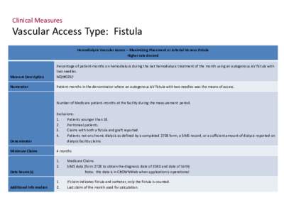 Clinical Measures Vascular Access Type:  Fistula