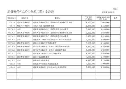 別紙４  品質確保のための取組に関する公表 契約締結日  事務所名