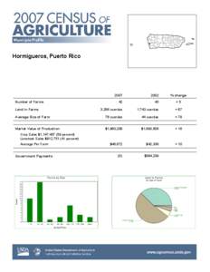 2007 Census County Profile[removed]