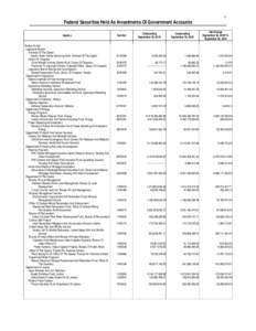 1  Federal Securities Held As Investments Of Government Accounts Agency Federal Funds: Legislative Branch