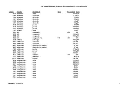 van meiseniersbloed (lindemans en vlaamse stam) - moedersnamen volgnr991