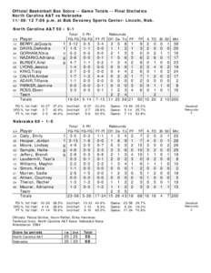 Official Basketball Box Score -- Game Totals -- Final Statistics North Carolina A&T vs Nebraska[removed]:06 p.m. at Bob Devaney Sports Center- Lincoln, Neb. North Carolina A&T 50 • 0-1 ##