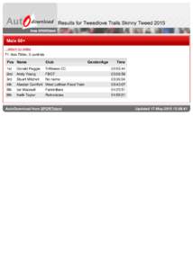 Results for Tweedlove Trails Skinny TweedMale 60+ ...return to index 71.1km 796m, 0 controls Pos Name