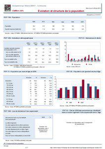 Dossier local - Commune - Dompierre-sur-Nievre