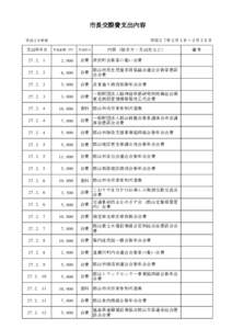 市長交際費支出内容 平成２７年２月１日～２月２８日 平成２６年度  支出年月日