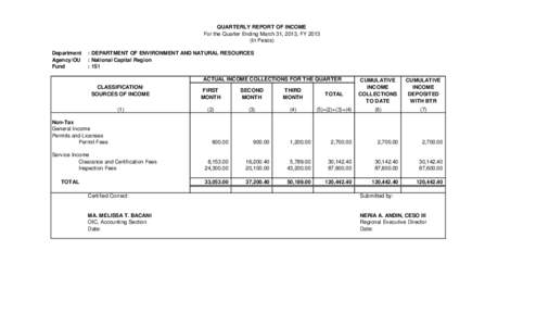 QUARTERLY REPORT OF INCOME For the Quarter Ending March 31, 2013, FYIn Pesos) Department Agency/OU Fund