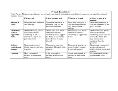 6th Grade Poster Rubric Poster Theme: The poster must illustrate one pre-lunch topic that, in your opinion, most effectively conserves the natural resources of Hamilton County. 1 Needs work 2 Keep working on it 3 Student