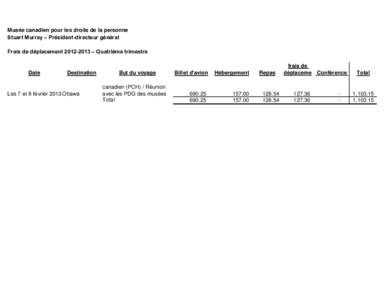 Musée canadien pour les droits de la personne Stuart Murray – Président-directeur général Frais de déplacement[removed] – Quatrième trimestre Date