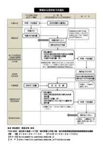 申請から交付までの流れ  研修申込 中小企業大学校 及び中小機構