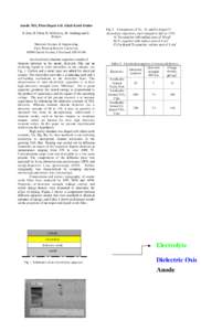 Anodic TiO2 Films Doped with Alkali-Earth Oxides R. Jain, B. Chou, D. McGervey, R. Adelung and G. Welsch Materials Science & Engineering Case Western Reserve University[removed]Euclid Avenue, Cleveland, OH 44106