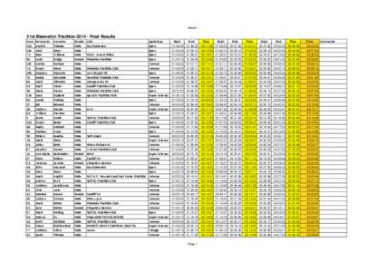 Sheet1  31st Blaenafon Triathlon[removed]Final Results Num[removed]
