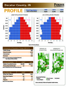 Decatur County, IN  PROFILE CENTER FOR