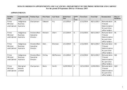 SENATE ORDER ON APPOINTMENTS AND VACANCIES - DEPARTMENT OF THE PRIME MINISTER AND CABINET For the period 29 September 2014 to 1 February 2015 APPOINTMENTS Initial Start Date