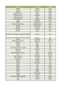 Company AACAL AECOM AECOM AEMTC AFL-CIO Archarithms, Inc