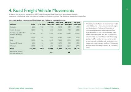 [removed]Road Freight Vehicle Movements All data in this section are sourced from DOI’s Freight Movement Model, based on a recent survey of vehicle movements in Melbourne. More information is provided in a forthcoming pa