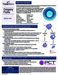 Why Invest in NeoStem?  Company Profile NASDAQ: NBS