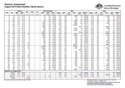 Warwick, Queensland August 2014 Daily Weather Observations Date Day