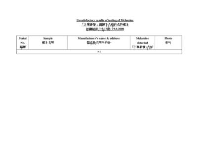 Official test failures of the 2008 Chinese milk scandal / Xiguan / Inner Mongolia / Mengniu Dairy / Liwan District