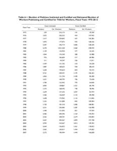 Table 6-1. Number of Petitions Instituted and Certified and Estimated Number of Workers Petitioning and Certified for TAA for Workers, Fiscal Years[removed]Fiscal Year  Cases Instituted