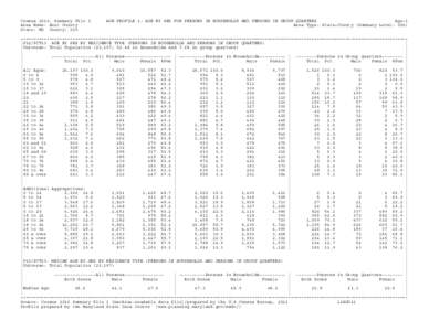 Census 2010, Summary File 1 Area Name: Kent County State: MD County: 029 AGE PROFILE 1: AGE BY SEX FOR PERSONS IN HOUSEHOLDS AND PERSONS IN GROUP QUARTERS Age−1