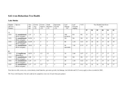 8.42 Avon-Richardson Tree Health Lake Buloke Quadrat and Tree Number