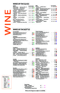 Pinot noir / Napa Valley AVA / Sonoma County wine / Spring Mountain District AVA / Dry Creek Valley AVA / Sauvignon blanc / Columbia Valley AVA / Alexander Valley AVA / French wine / American Viticultural Areas / Geography of California / Wine